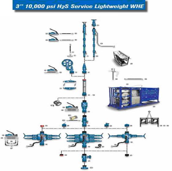 Slickline & Wireline Cased Hole